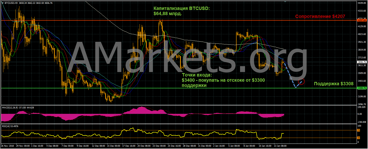 Bitcoin_BTC