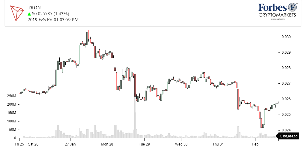 Chart+Tron_TRX