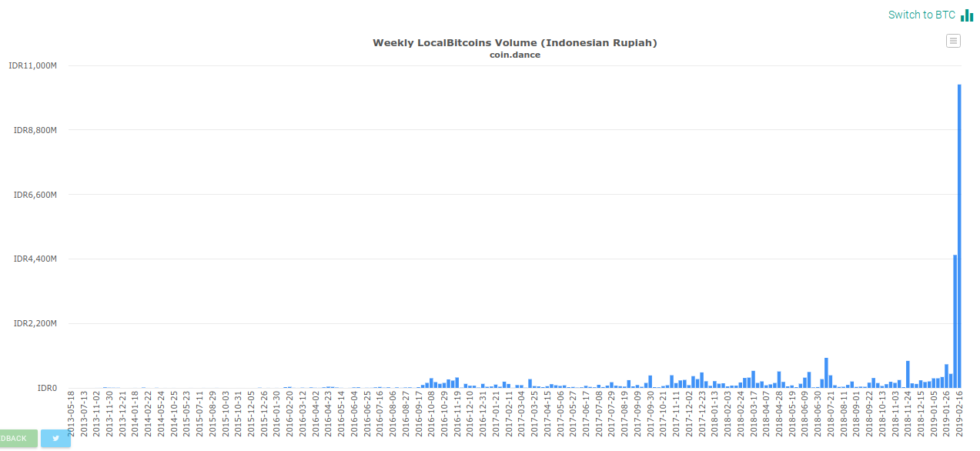 Localbitcoins