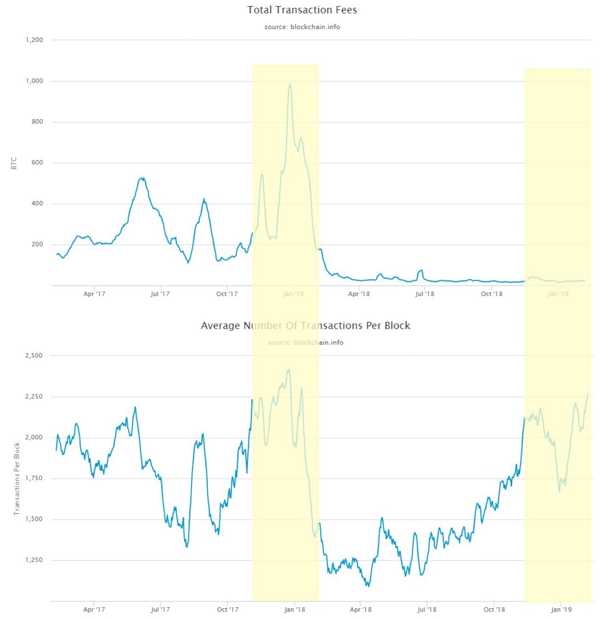 Bitcoin-transaction-fees