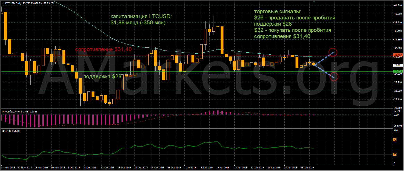 LTC_Litecoin