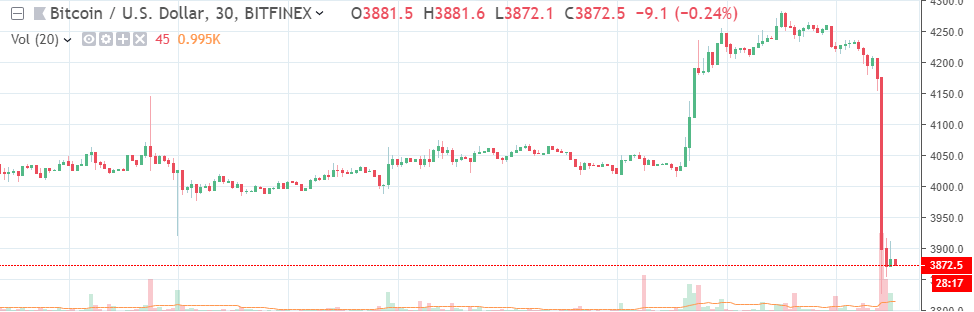 btc-down