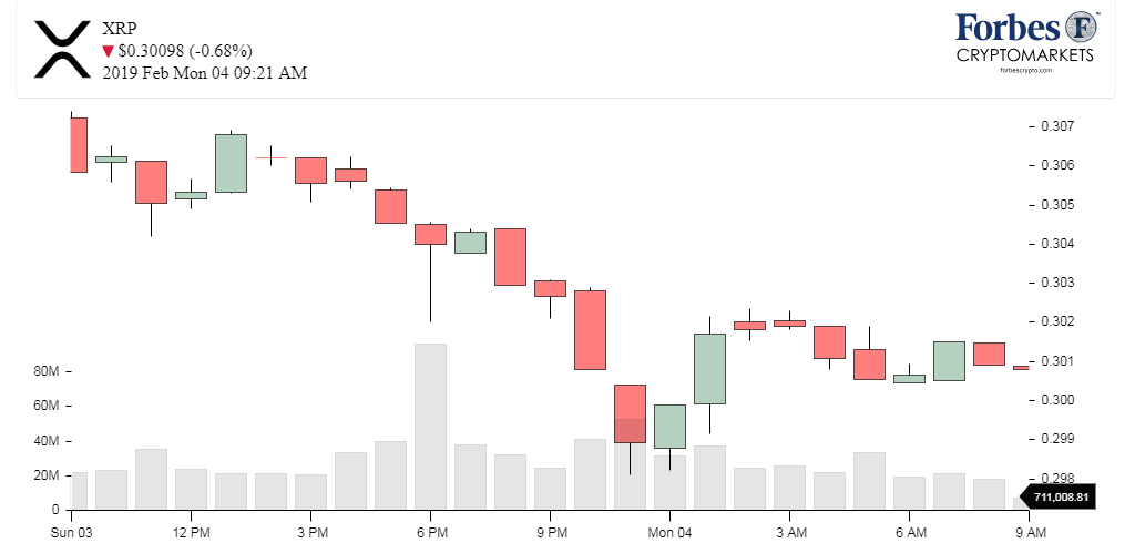 Chart_XRP