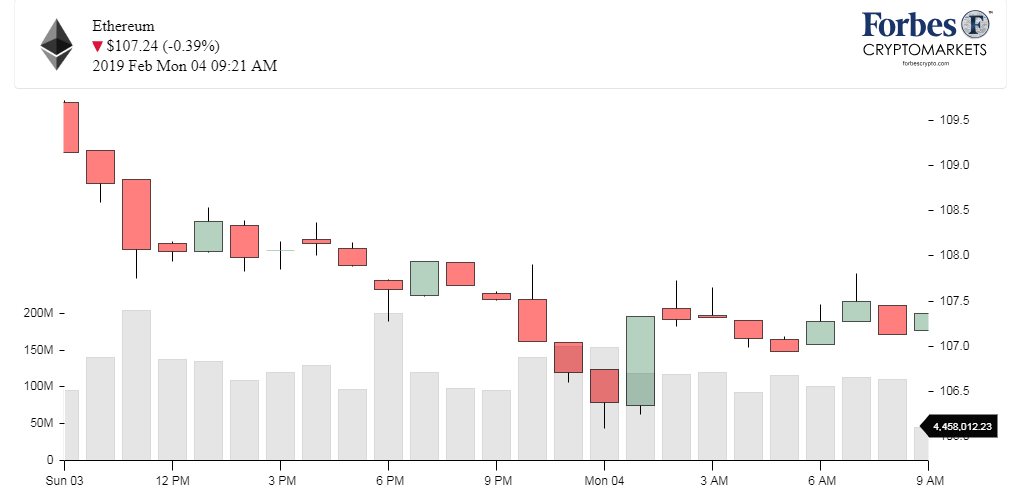 Chart_Ethereum