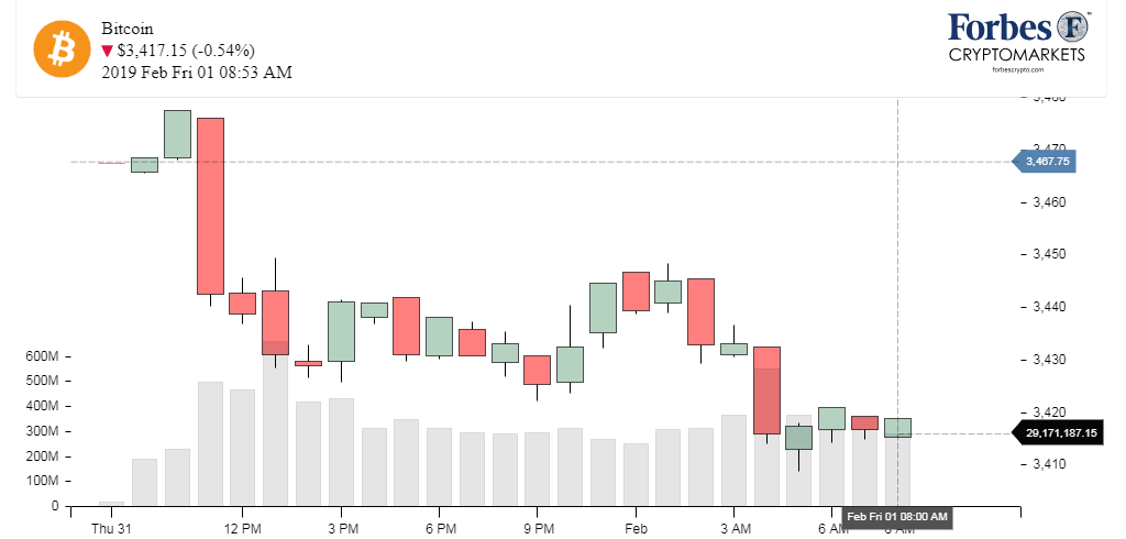 Chart_BTC_Bitcoin