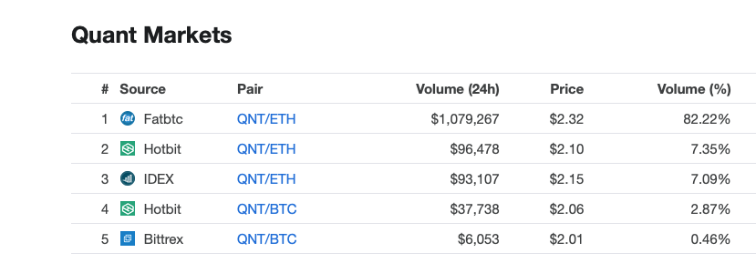 CoinmarketCap