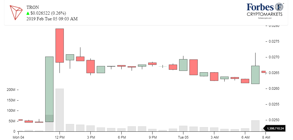 Chart_Tron (TRX)