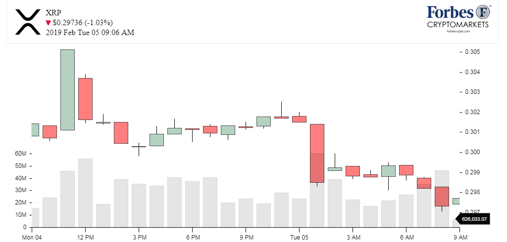 Chart_XRP