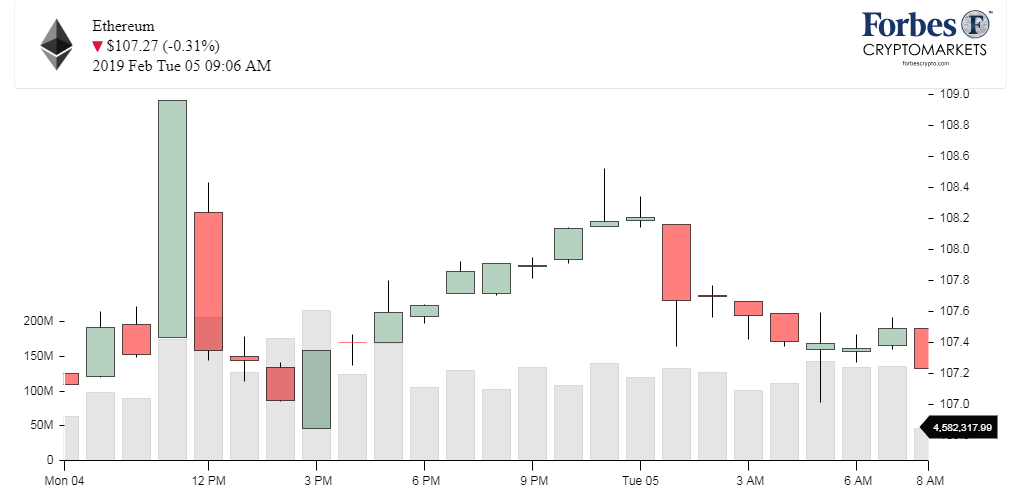 Chart_ETH_Ethereum