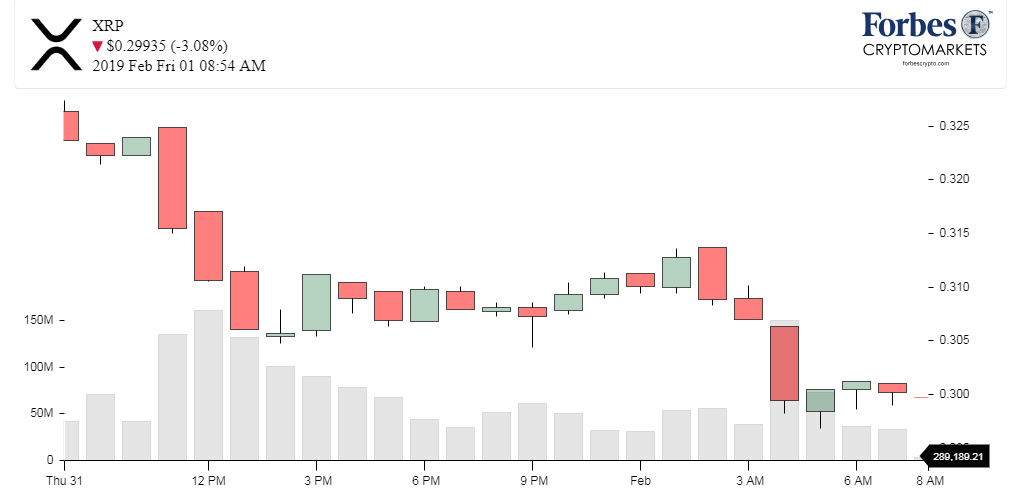 Chart_XRP_Ripple