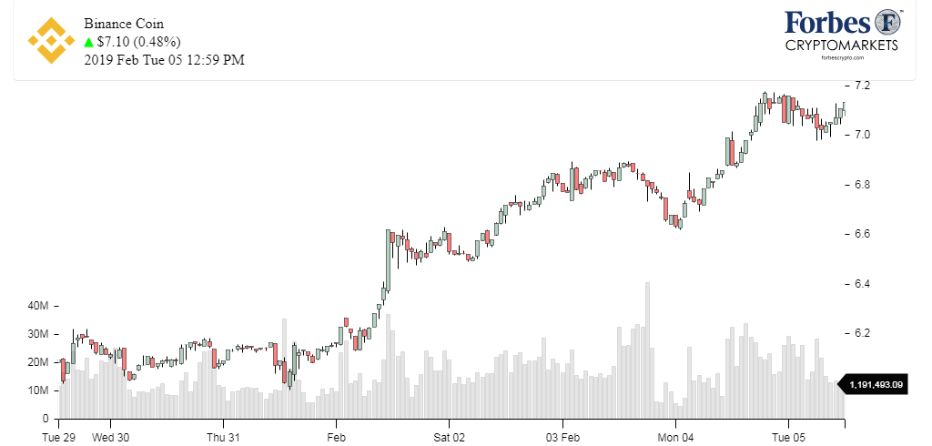 Chart_Binance Coin_BNB