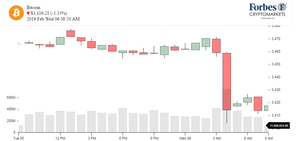 Chart_BTC_Bitcoin