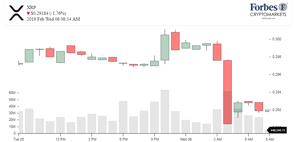 Chart_XRP