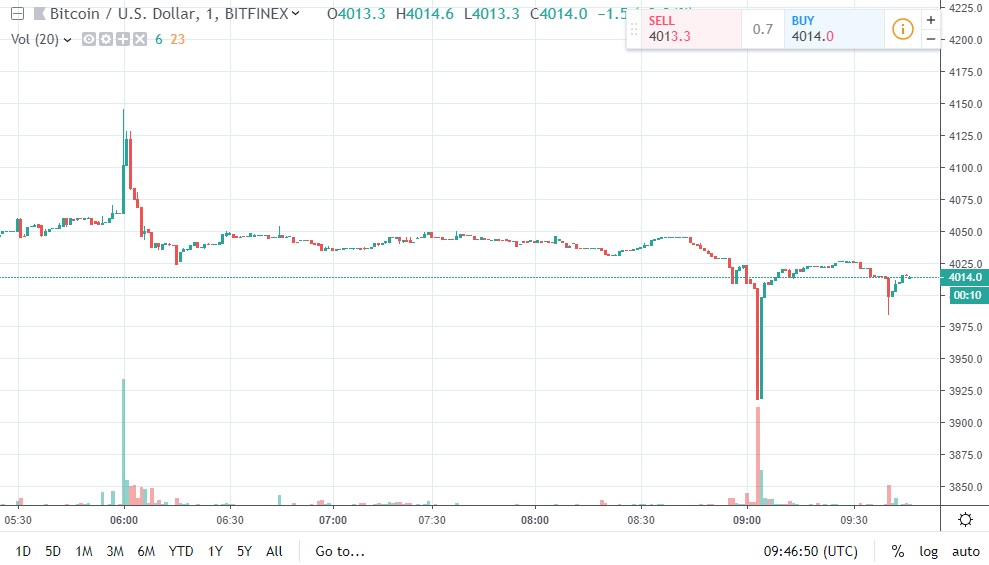 Bitcoin-kurs-btc