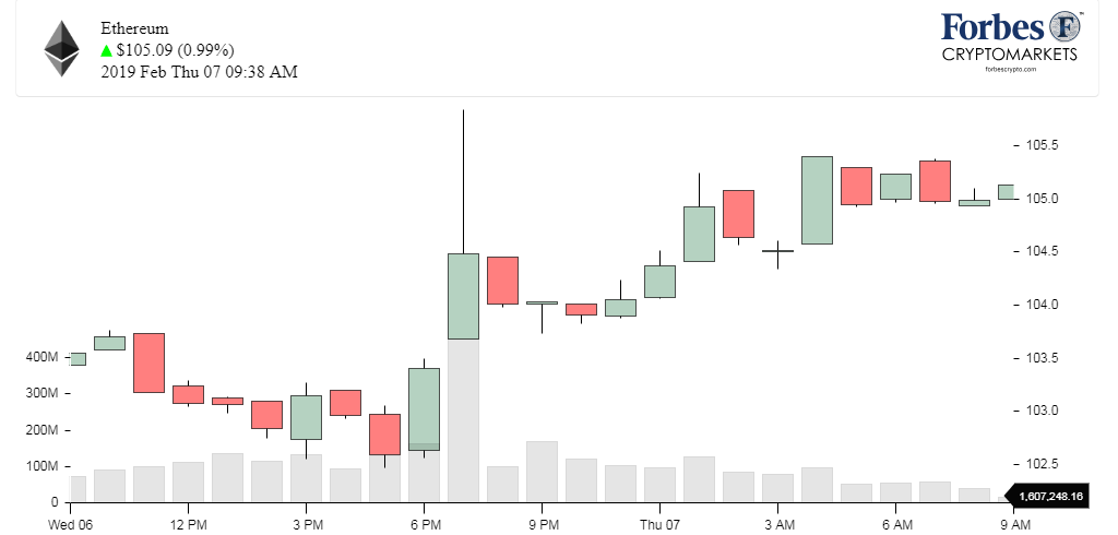 Chart_ETH