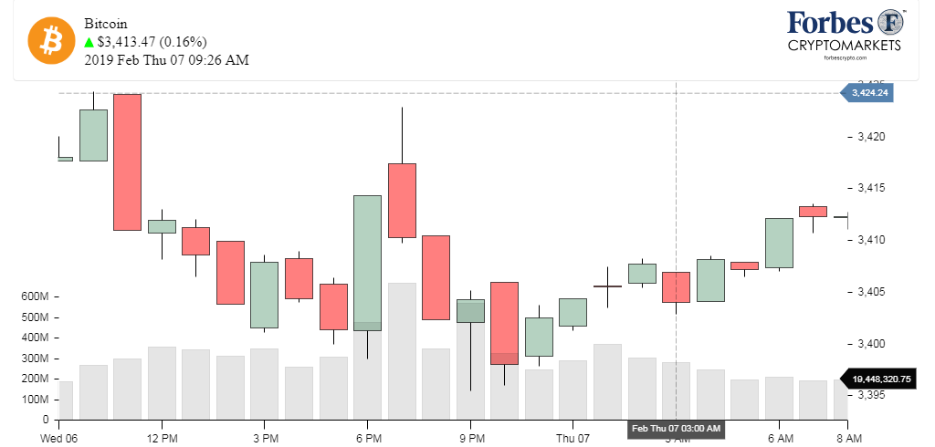 Chart_BTC_Bitcoin