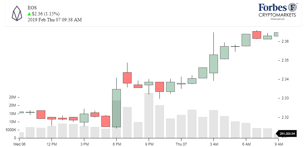 Chart_EOS