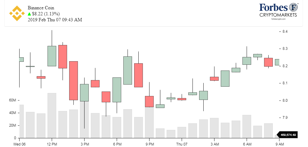 Chart_BNB_binance