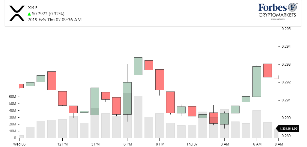 Chart_XRP