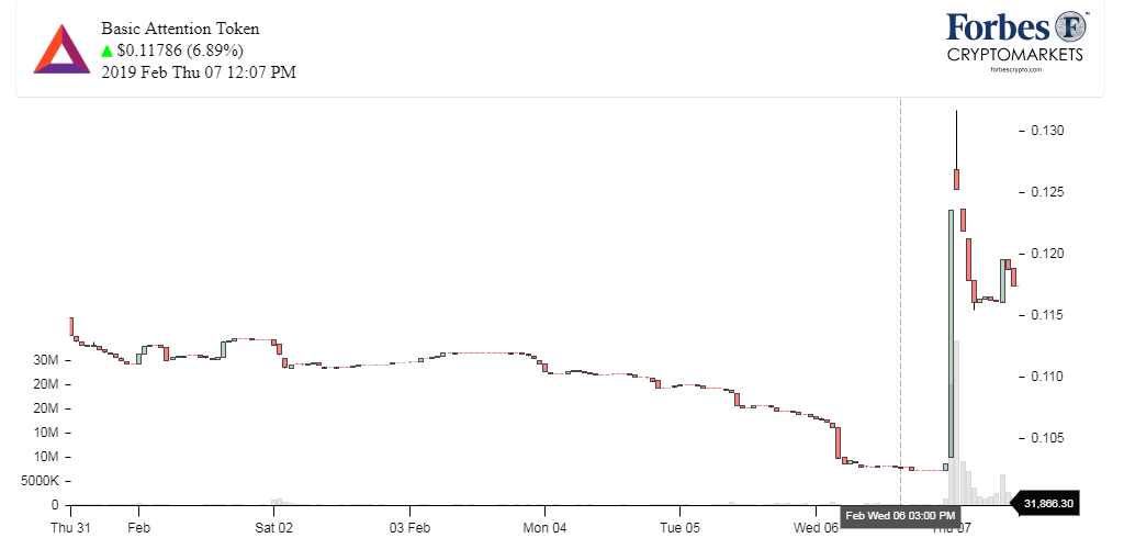 Chart_BAT