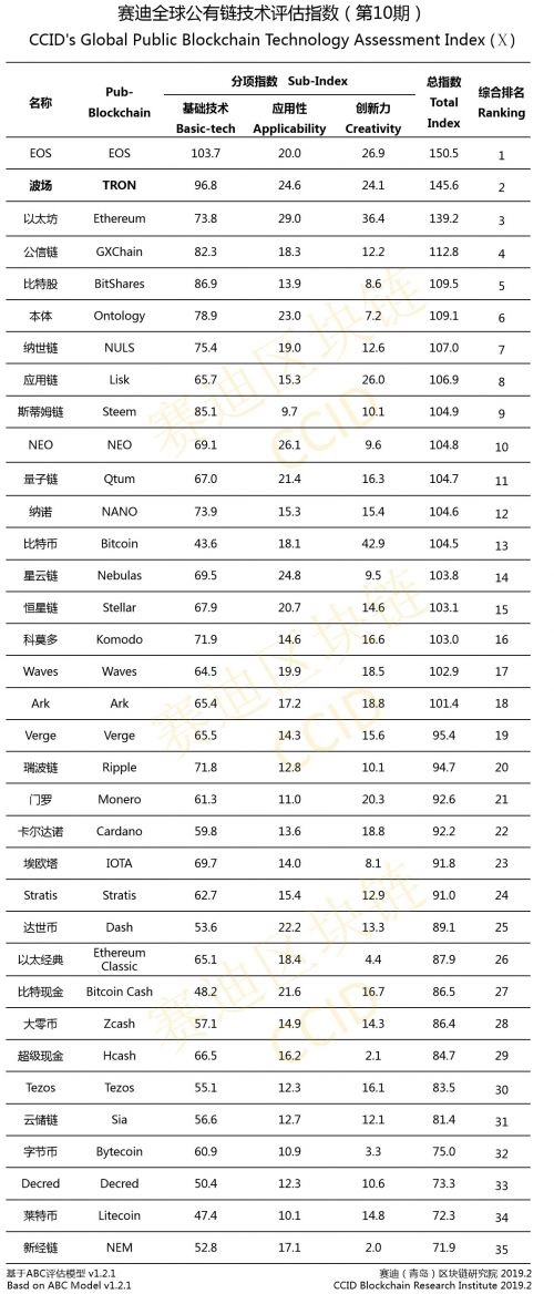 China EOS TRX