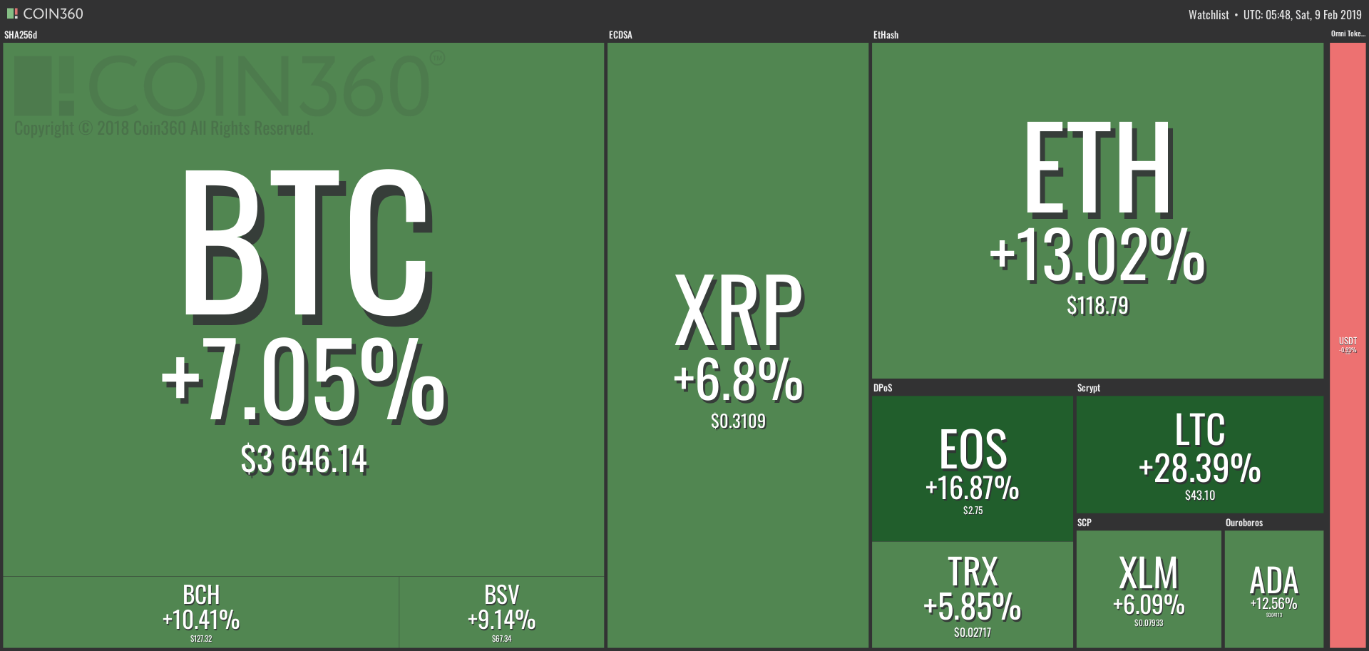 BTC_Bitcoin
