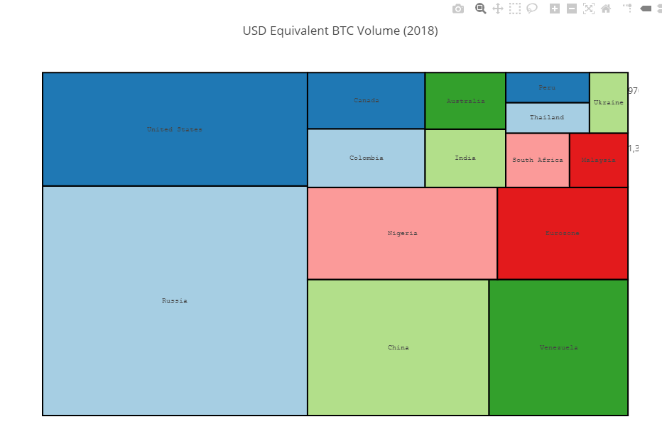 BTC_Russia