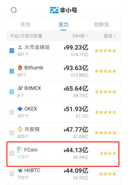 FCoin