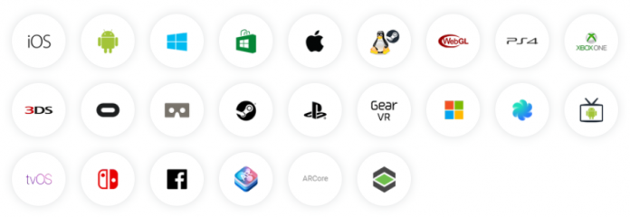 unity-platforms-supported