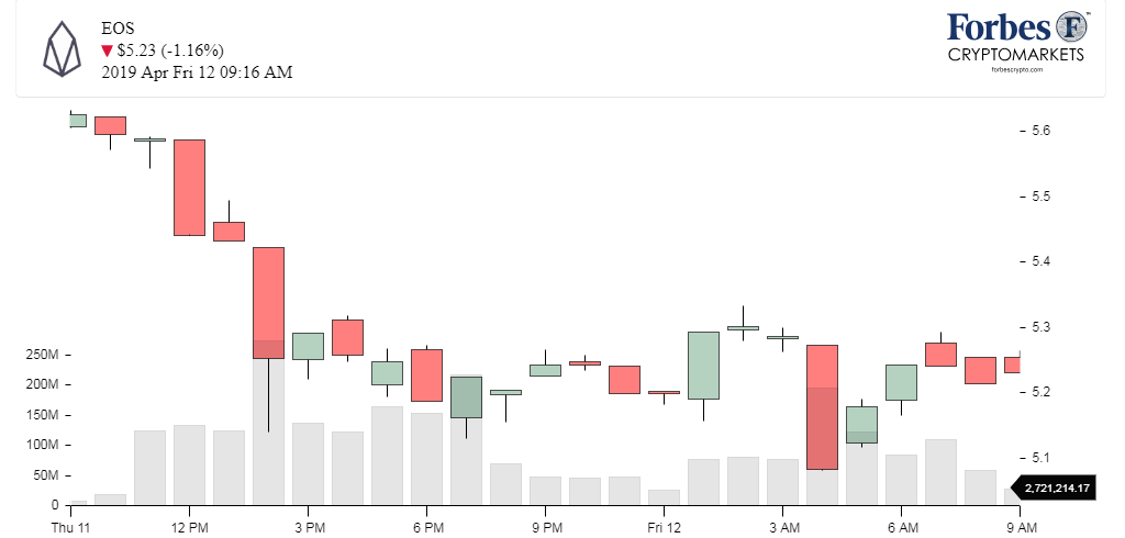 Chart_EOS