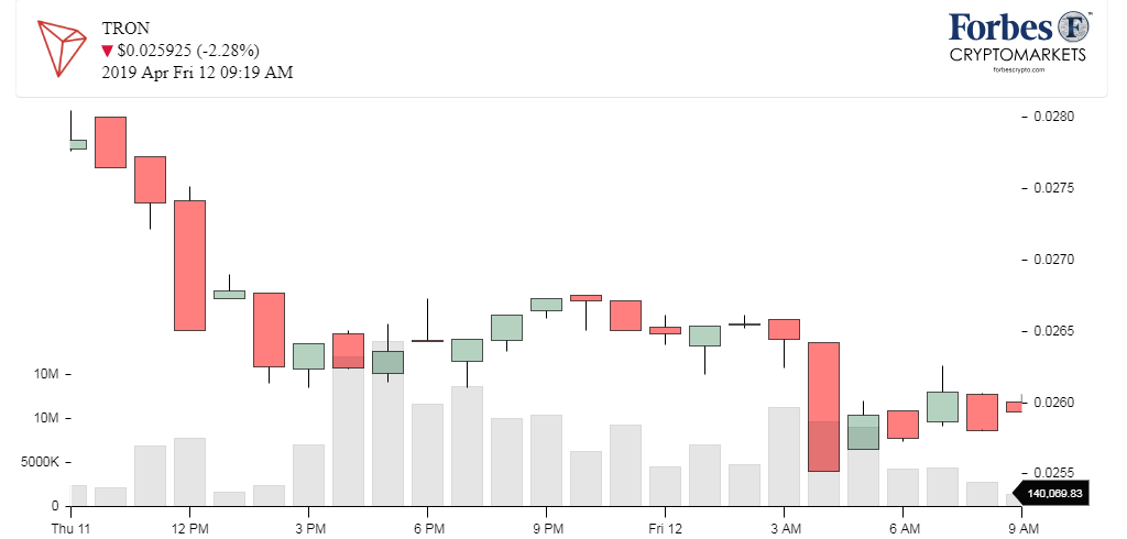 Chart_TRX_Tron