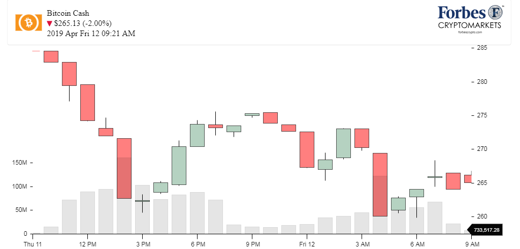 Chart_BCH_Bitcoin Cash