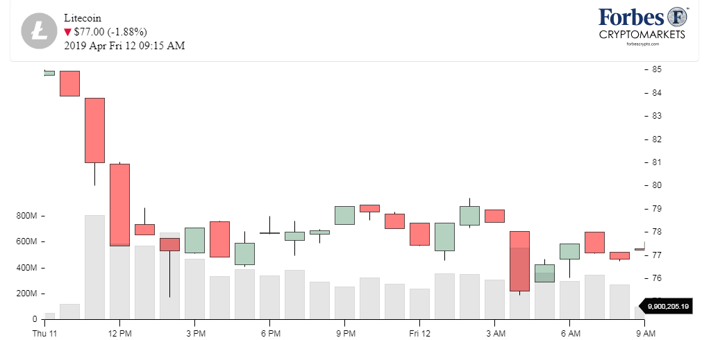 Chart_LTC_Litecoin