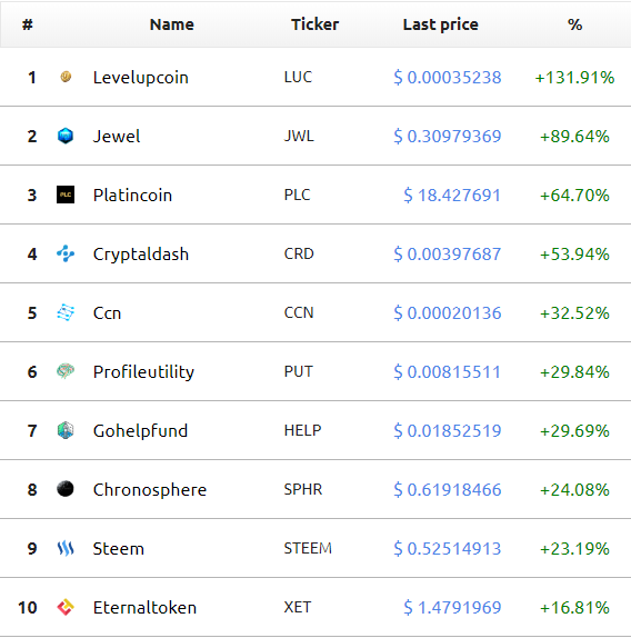 pump crypto