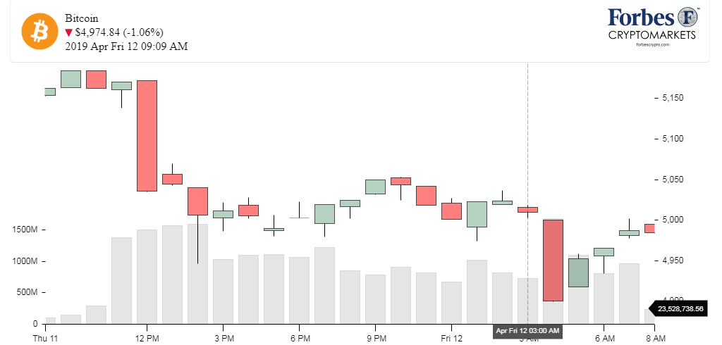 Chart_BTC_Bitcoin