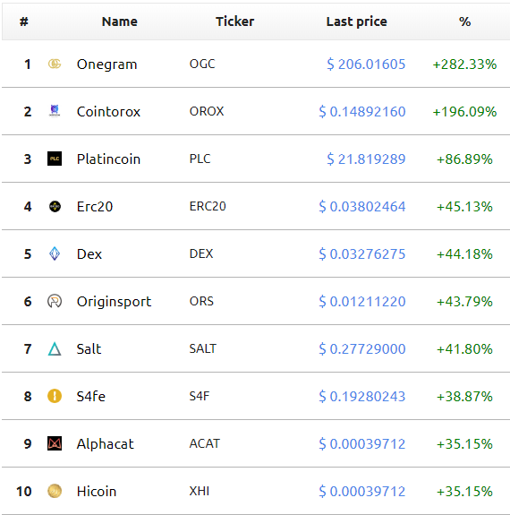 pump crypto