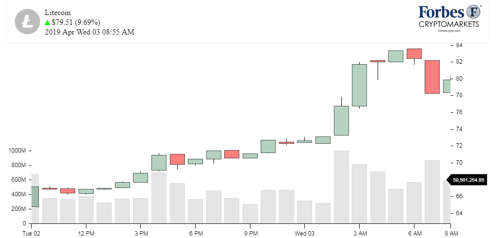 70 биткоинов