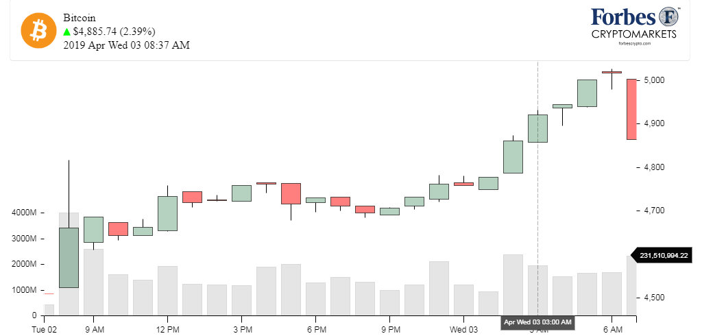 Chart_BTC_Bitcoin