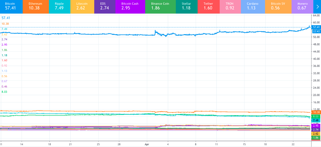 Биткоин в 2019 году