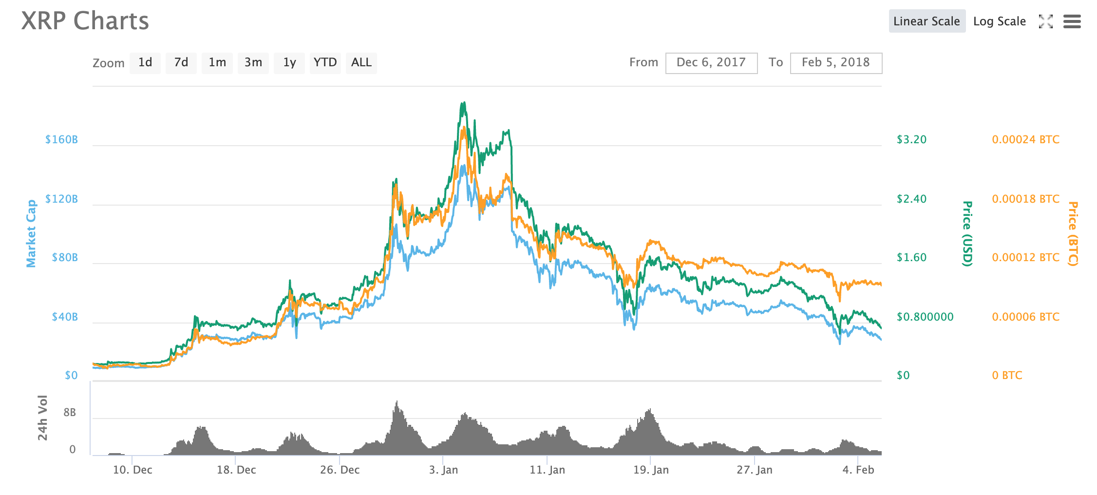 XRP Ripple