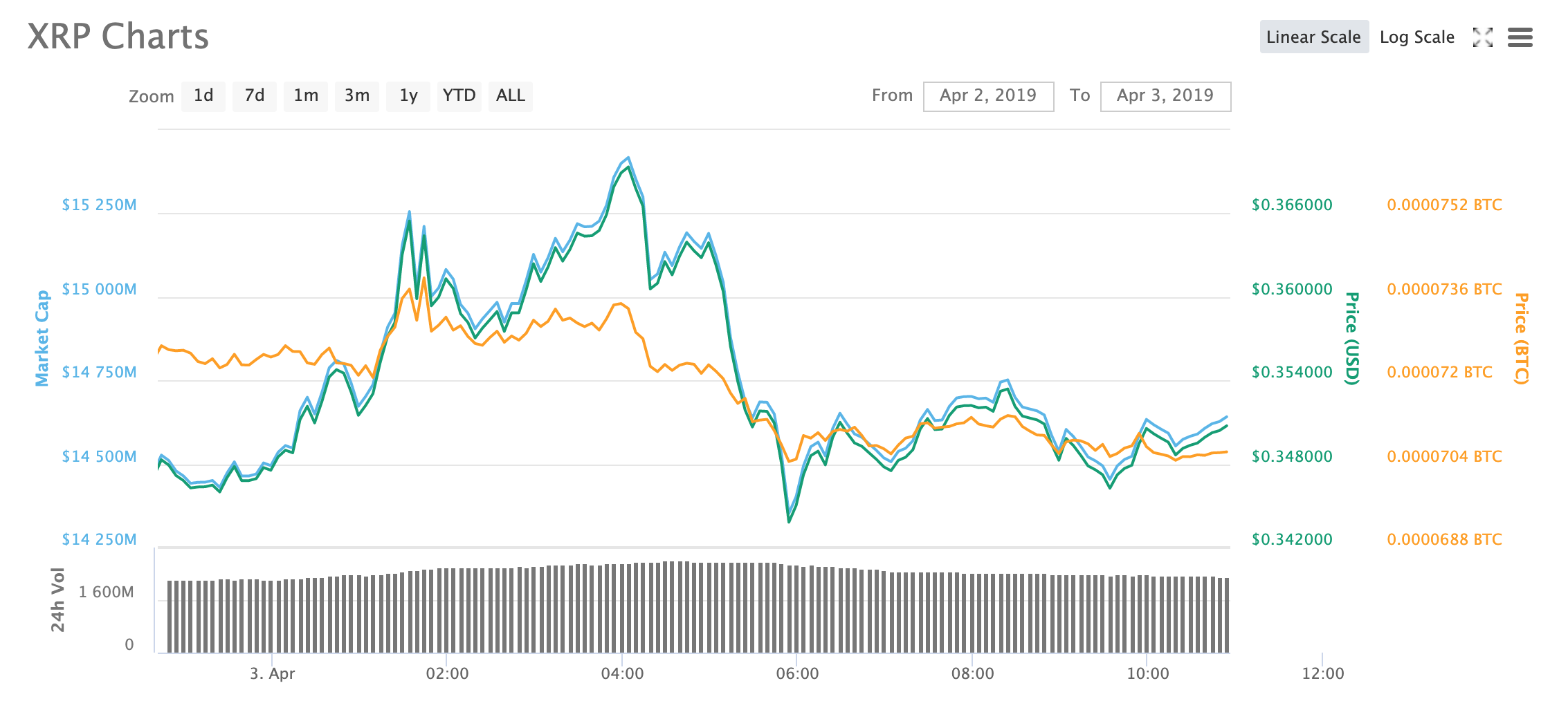 XRP