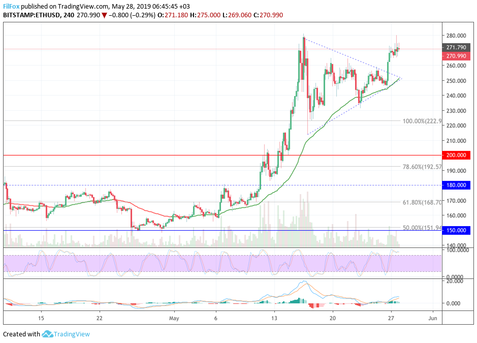 eth