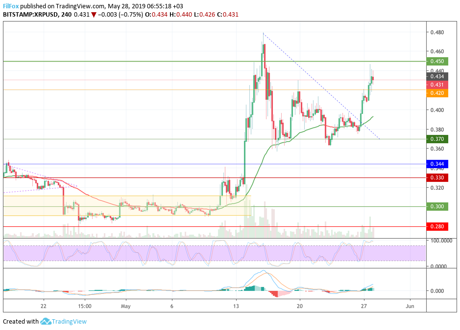 xrp