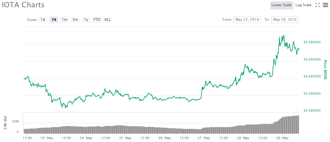 iota