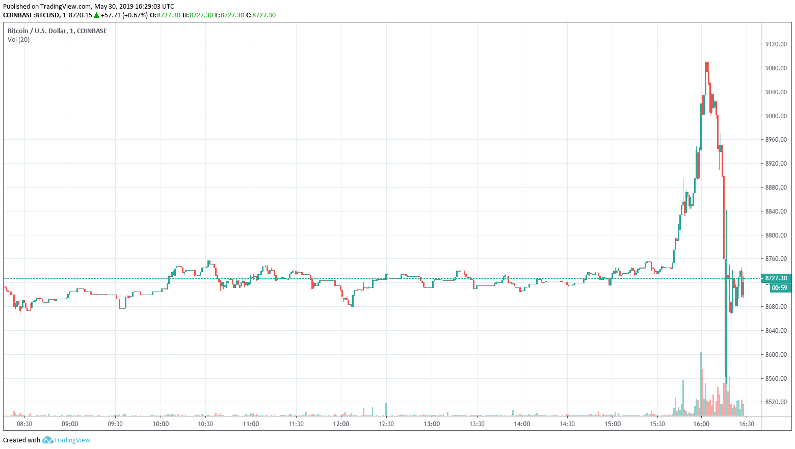 btc9000