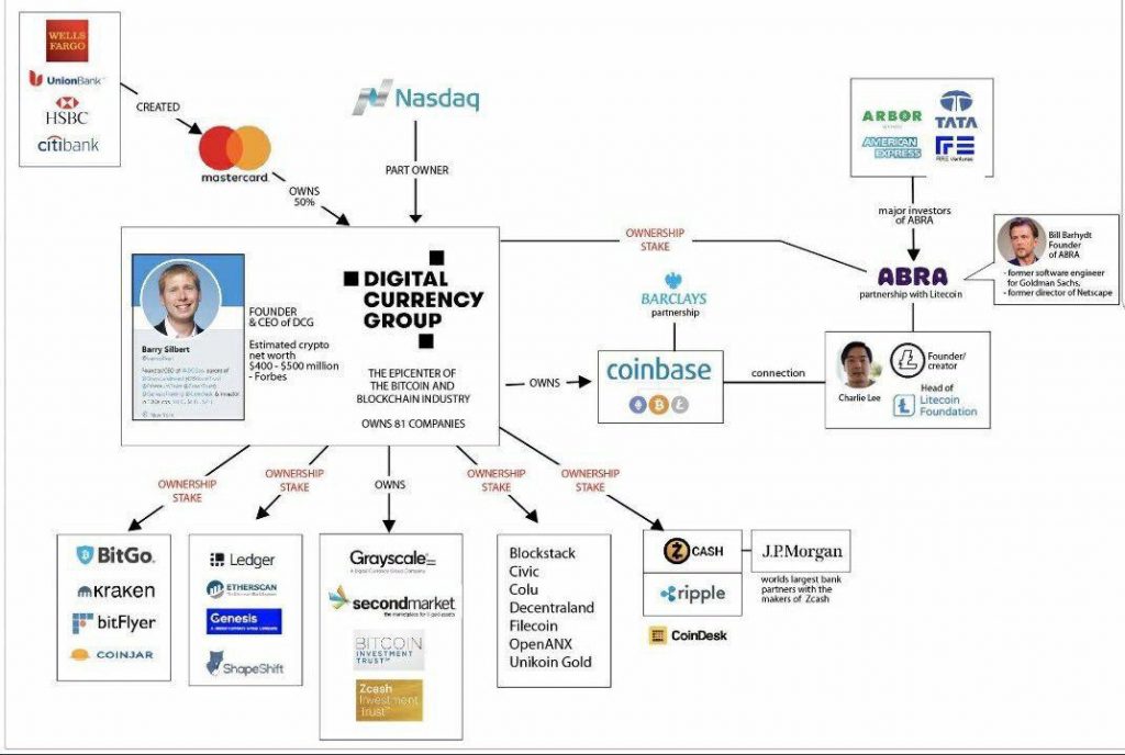 Схема аффилированности компаний