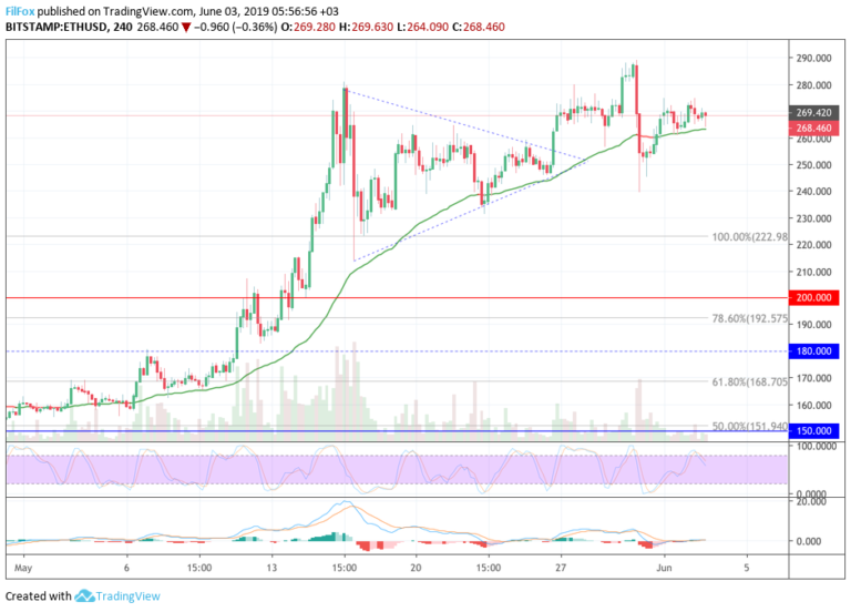 19 биткоинов