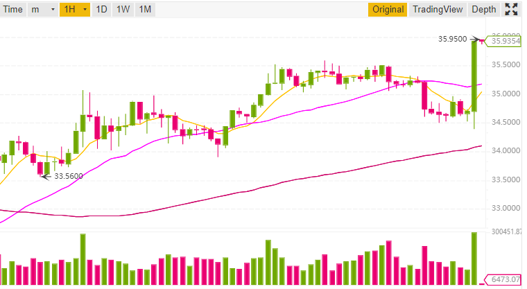 bnb