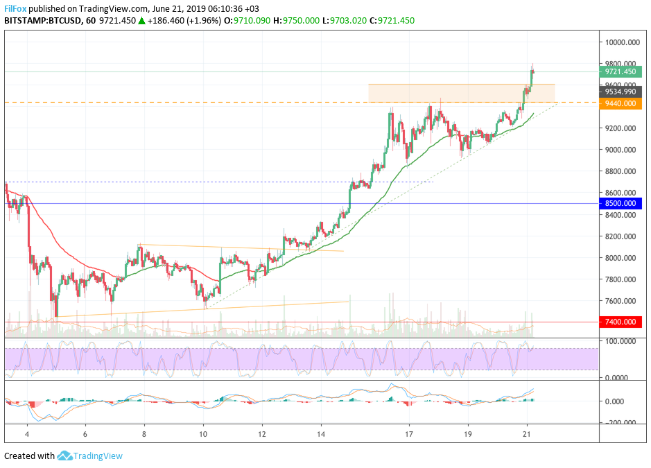 btc
