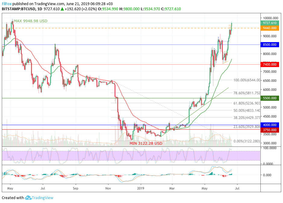 btc2
